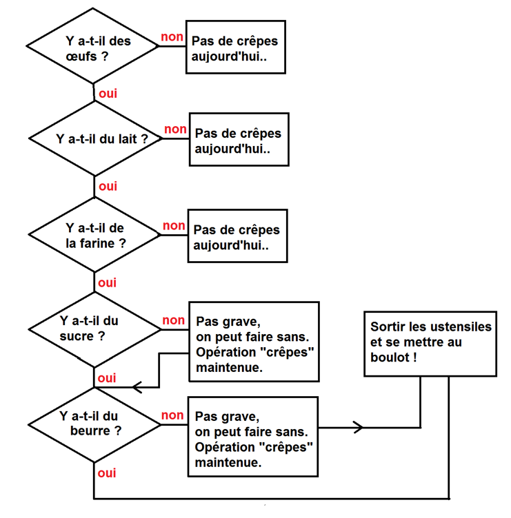 algo crèpes