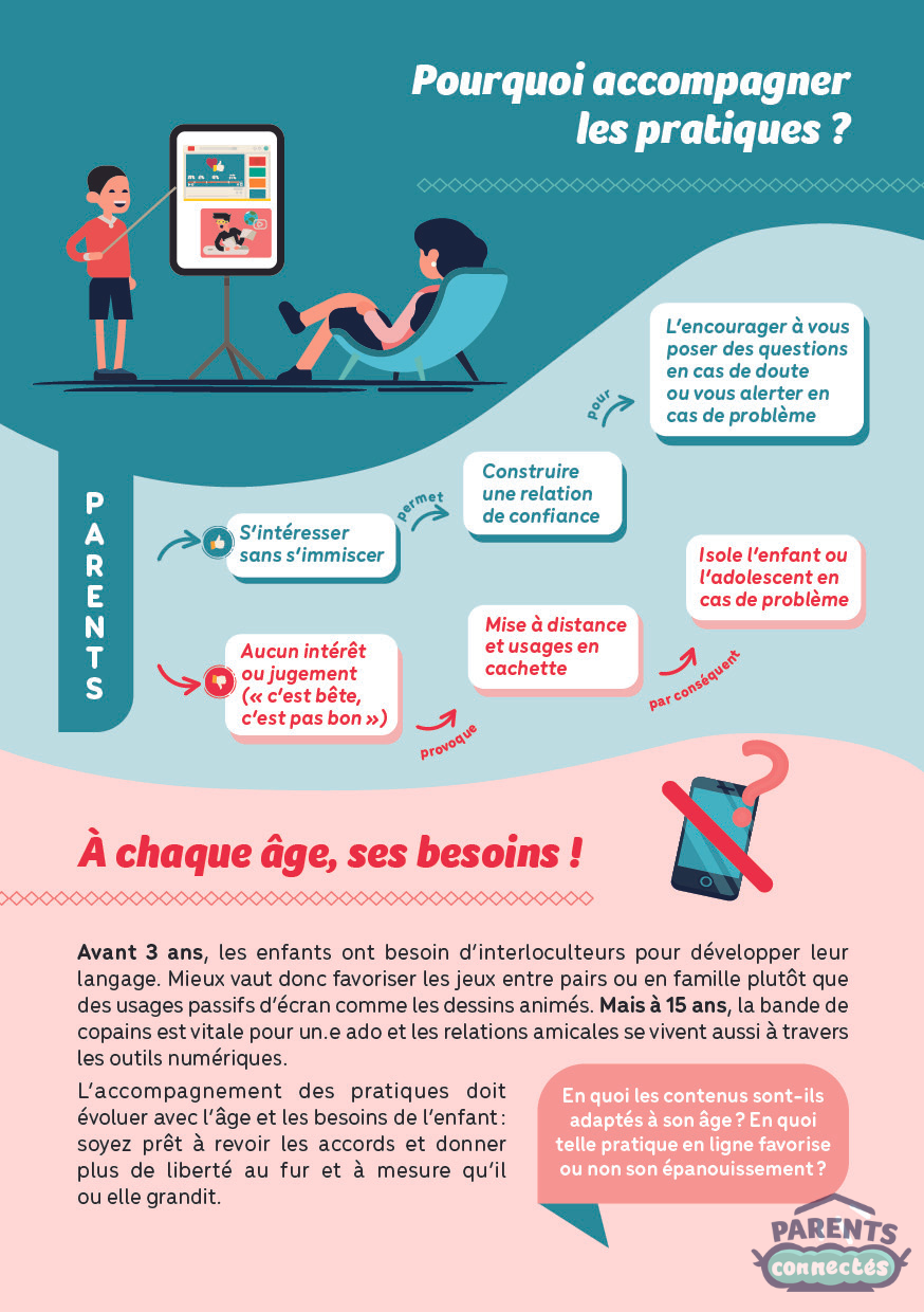 Pourquoi accompagner les pratiques ?